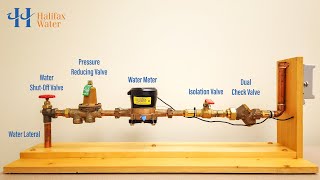 How a Water Meter Works [upl. by Ilka]