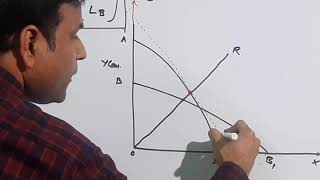 HeckscherOhlin Theory of International Trade  Part III [upl. by Sclater460]