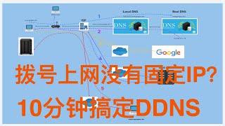 DDNS原理和openwrt上DDNS的实现方法 [upl. by Leandre]