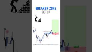 BREAKER ZONE SETUP💵 [upl. by Ri]