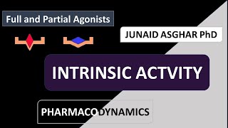 Intrinsic Activity of an Agonist  Junaid Asghar PhD [upl. by Pappas]