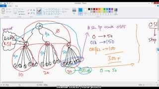 Understanding OSPF STUBS and TOTALLY STUB [upl. by Guendolen199]