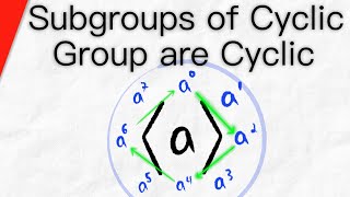 Every Subgroup of a Cyclic Group is Cyclic  Abstract Algebra [upl. by Nalloh]