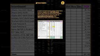 I Miei Investimenti ETF Certificati e Fondo Pensione [upl. by Charlton]