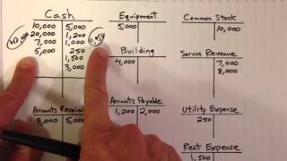 Creating a Trial Balance [upl. by Durrej746]