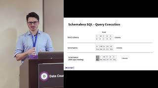 Architecting a LowLatency Schemaless SQL Engine  Rockset [upl. by Wright348]