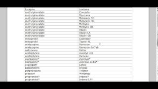 Approved Drug List DCF Generic Name  Brand Name 2013 [upl. by Je]