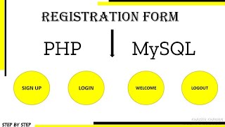 Login Form Validation in PHP  PHP Form Validation Tutorial for Beginners [upl. by Aneetsyrk]