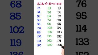 19x119 Multiplication Table of Nineteen Tables Song Multiplication Time of tables  MathsTables [upl. by Ojela41]