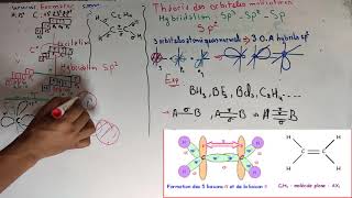 liaison chimique  Théorie dhybridation  type sp2 et sp3  part 16 [upl. by Yk224]