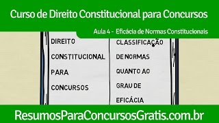 Aula 4  Classificação de Normas Constitucionais Quanto ao Grau de Eficácia  DC para Concursos [upl. by Marjy501]