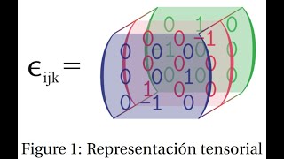 4 Delta de Kronecker y Tensor de LeviCivita [upl. by Condon]