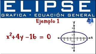 Gráfica y elementos de la Elipse conociendo su ecuación general  Ejemplo 1 [upl. by Llirret554]