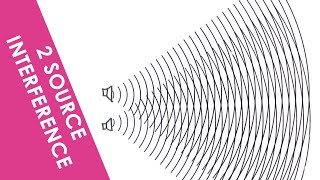 Two Source Interference of Waves  A Level Physics [upl. by Dove]