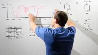 Infrared Spectroscopy Example [upl. by Alinoel]