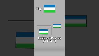 Evolution of Molossia history geography map viral [upl. by Atteiram]