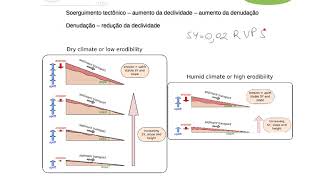 Geodinâmica de Bacias Sedimentares  Produção Sedimentar 3 [upl. by Llerrod493]