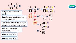 TAMBAH PECAHAN TAHUN 4 [upl. by Lynnell]