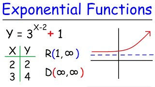 How To Graph Exponential Functions [upl. by Erret]