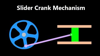 Slider Crank Mechanism Animation [upl. by Ramsey]