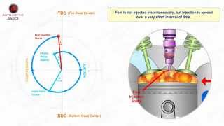 How Diesel Engines Work  Part  3 Valve Timing Diagram [upl. by Oiramel]