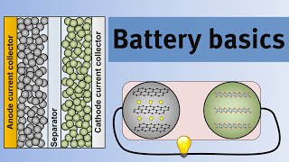 Battery basics  An introduction to the science of lithiumion batteries [upl. by Ylera950]