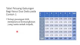 Sebaran Peluang Bersama Peubah diskrit [upl. by Whittemore]