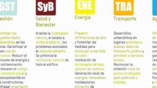 BREEAM y la sostenibilidad [upl. by Namurt]