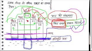 प्राट और एयरी की समस्थिति से सम्बंधित संकल्पनाएँ  भूगोल वैकल्पिक विषय LESSON 55 [upl. by Jenks]