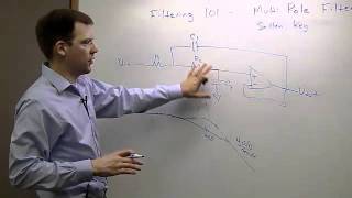 Lec43 Filter Approximation Butterworth Chebyshev Elliptical and Bessel Filters LICA R K Classes [upl. by Skyla84]