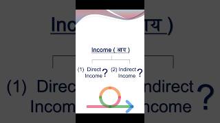 direct income amp indirect income  what is direct income and indirect income  what is income short [upl. by Jeb]