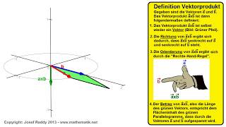 Vektorprodukt ►Visualisierung [upl. by Hanway265]