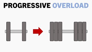 Progressive Overload for Hypertrophy Training [upl. by Alliuqa]