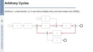 FBPM41 Fundamentals of Business Process Management BPM  Rework and Repetition [upl. by Fen]