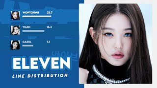 IVE 아이브 ELEVEN Line Distribution [upl. by Ntisuj749]