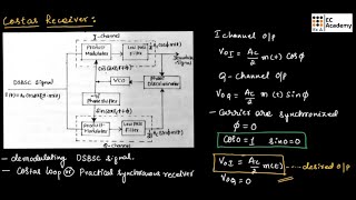 CT14 Costas Receiver for DSBSC demodulation  EC Academy [upl. by Enilram]