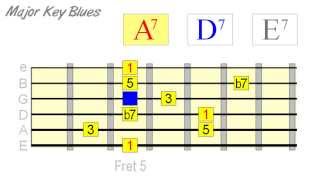 Tone Targeting In 1 4 5 Blues [upl. by Steffen201]