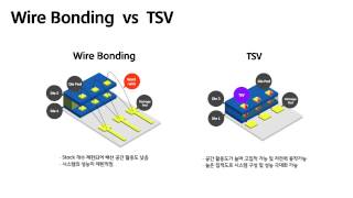 공정 소개 SK hynix TSV [upl. by Vedetta]