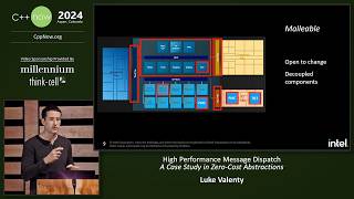 ZeroCost Abstractions in C  High Performance Message Dispatch  Luke Valenty  CNow 2024 [upl. by Brandais915]