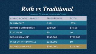 Take the Mystery Out of Saving For Retirement Roth IRA vs Traditional IRA [upl. by Hadias]