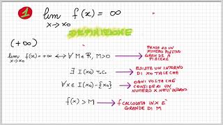 Verifica di limite limite infinito per x che tendo ad un valore finito [upl. by Enelahs]