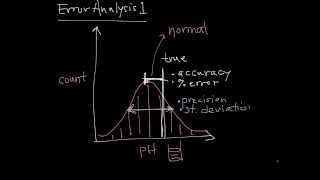 Error Analysis 1  Data Quality and Types of Errors [upl. by Osmund]