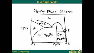 Lecture 4 Phase Diagrams Eutectic Peritectic Eutectoid Peritectoid [upl. by Ellehsal]