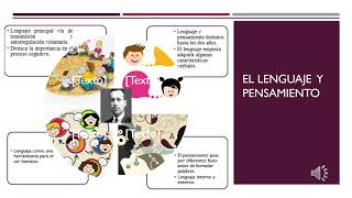 El lenguaje y la internalizacion de las funciones psicologicas superiores vigotsky [upl. by Aubarta]