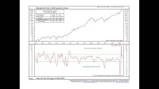 Mark Minervini  contrary analysis of SampP 500 earnings and Real GDP [upl. by Tadio]