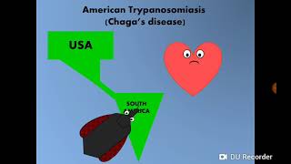 American trypanosomiasis Chagas disease Tcruzi داء المثقبيات الأمريكي [upl. by Ahsienauq]