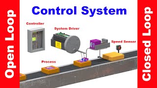 Open Loop and Closed Loop Control Systems  Differences Examples [upl. by Nonnerb70]