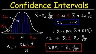 How To Find The Z Score Confidence Interval and Margin of Error for a Population Mean [upl. by Linn]