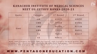 Kanachur Institute of Medical Sciences Mangalore NEETUG 2020 Cutoff Ranks  MBBS Fees  MBBS Seats [upl. by Braswell]