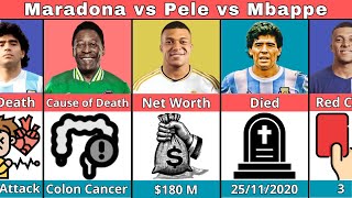 Comparison Kylian Mbappe vs Pele vs Diego Maradona [upl. by Ayouqat]